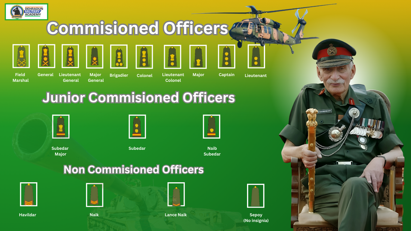 Indian Army rank structure and insignia