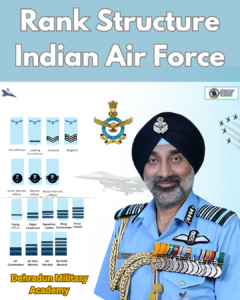 Indian Air Force Rank Structure and Insignia