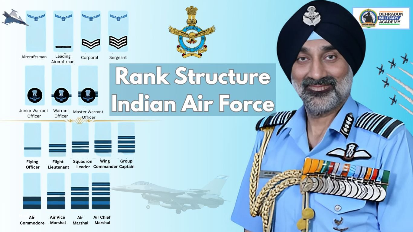 Indian Air Force Rank Structure and Insignia