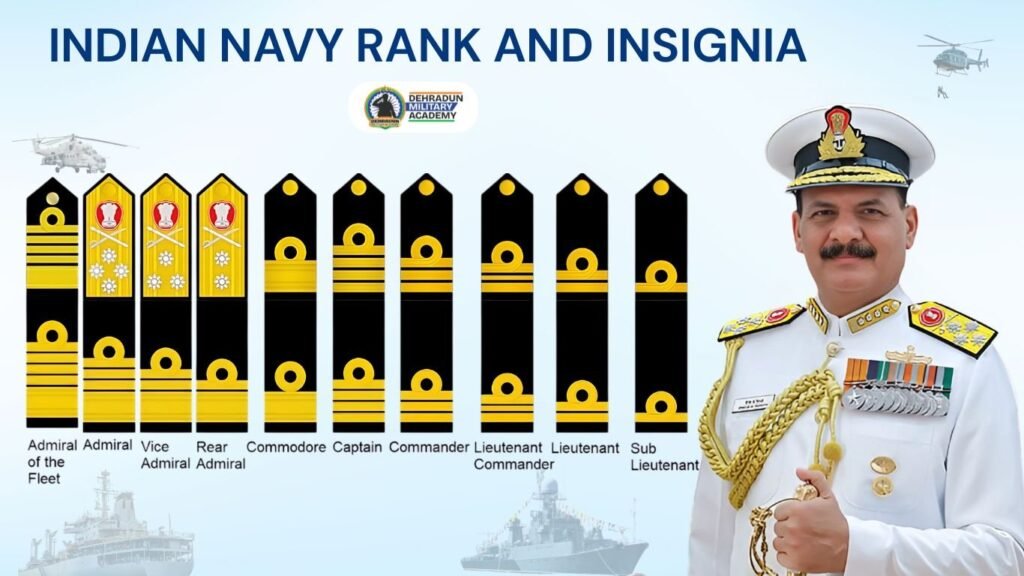 Indian Navy Ranks and Insignia
