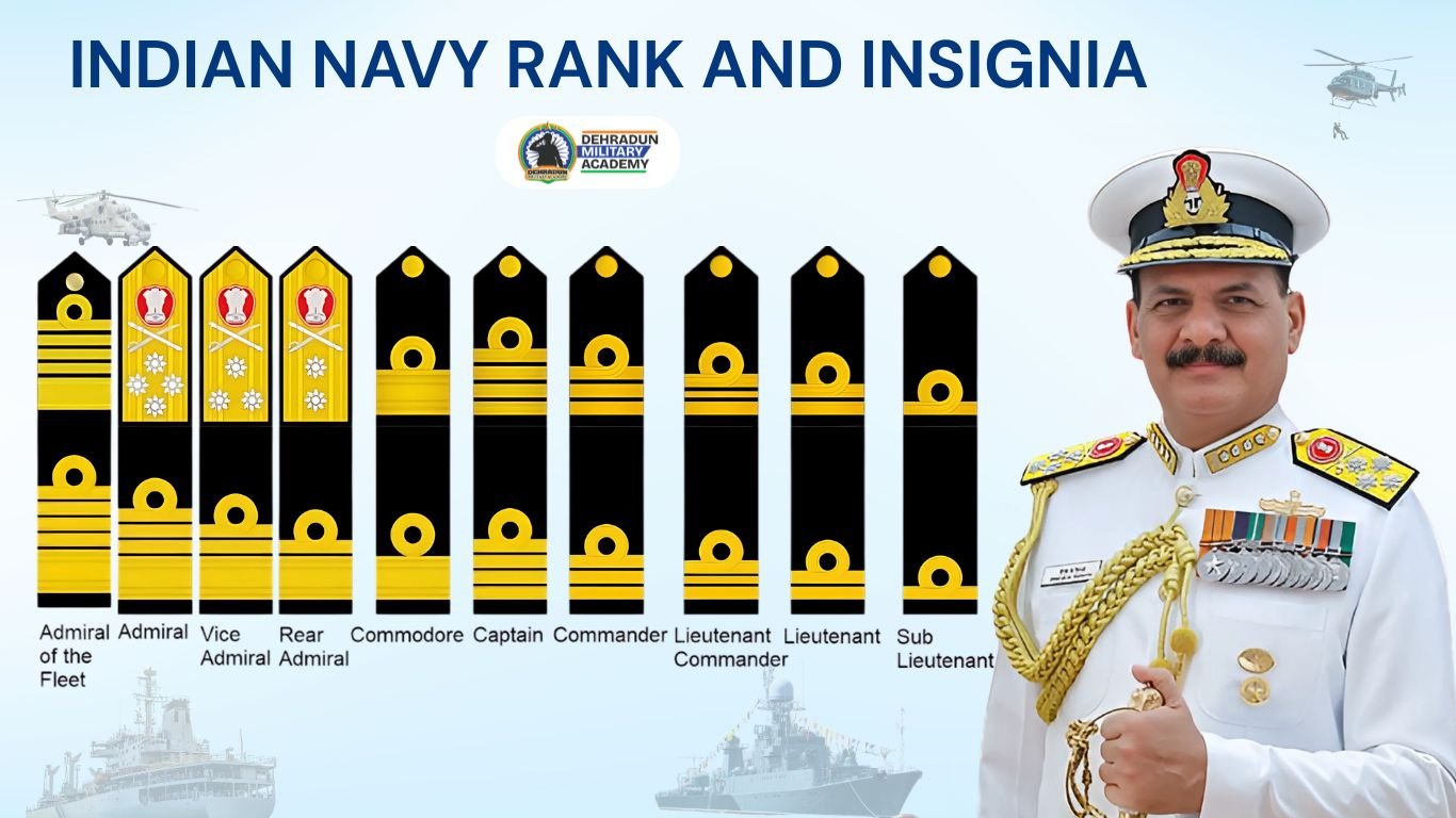 Indian Navy Ranks and Insignia